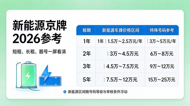 新能源车指标政策调整影响