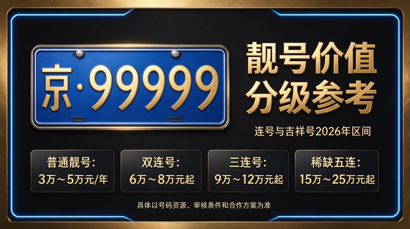 2026年京牌指标租赁市场趋势分析图